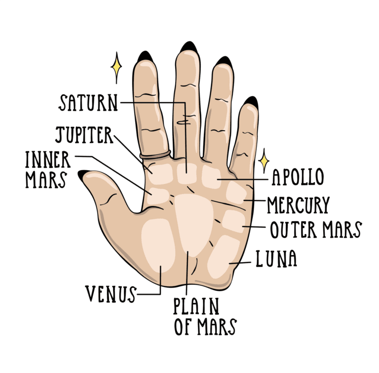 Ilustracija značenje brda na dlanu šake